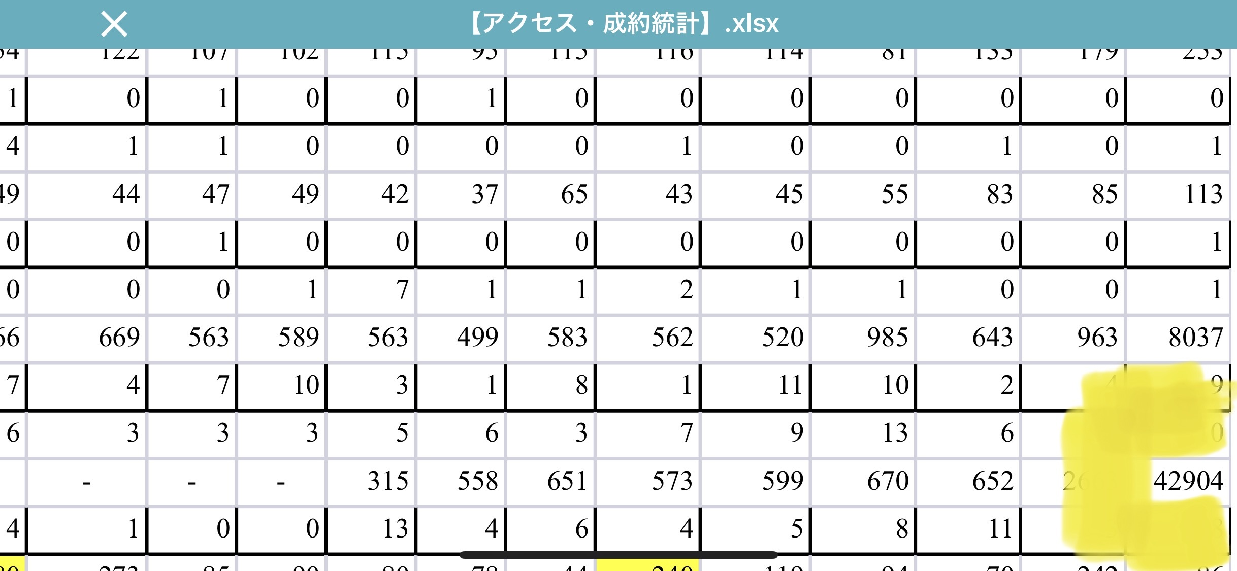 別荘売却　アクセス数